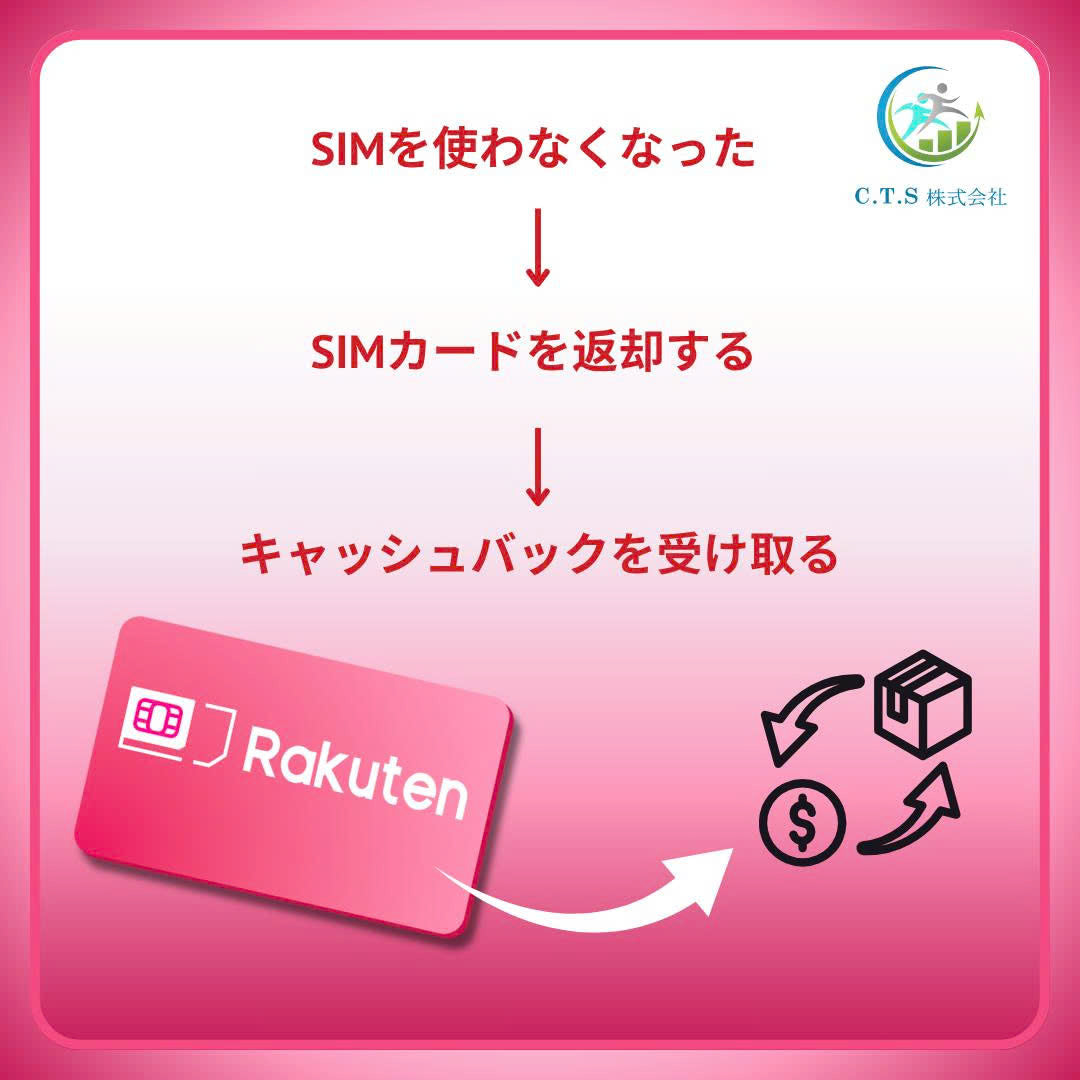 Kartu SIM Rakuten Jepang – 100GB Data + Nomor Panggilan|Paket Bulanan Prabayar|Tanpa Kontrak|Internet 4G LTE Cepat – Pengiriman Cepat