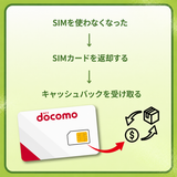 ドコモ SIMカード 日本 – 1GB データ + 通話番号付き｜月額プリペイドプラン｜契約不要｜旅行者・在日外国人向け高速インターネット