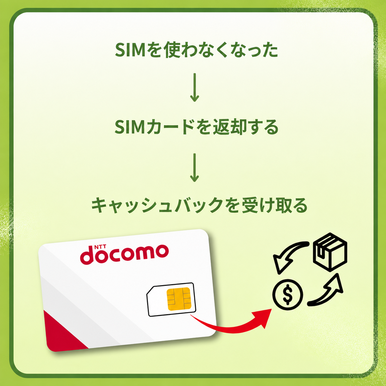 Docomo SIM Card Japan – 25GB Data + Call Number, 4G LTE network