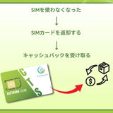 SoftBank SIM ကဒ် ဂျပန် – 100GB/လ｜ကြိုတင်ပြေ့ဆပ် မိုဘိုင်းအင်တာနက်｜စာချုပ်မလို｜အမြန်နှုန်းမြင့် 4G LTE｜လျင်မြန်ပို့ဆောင်
