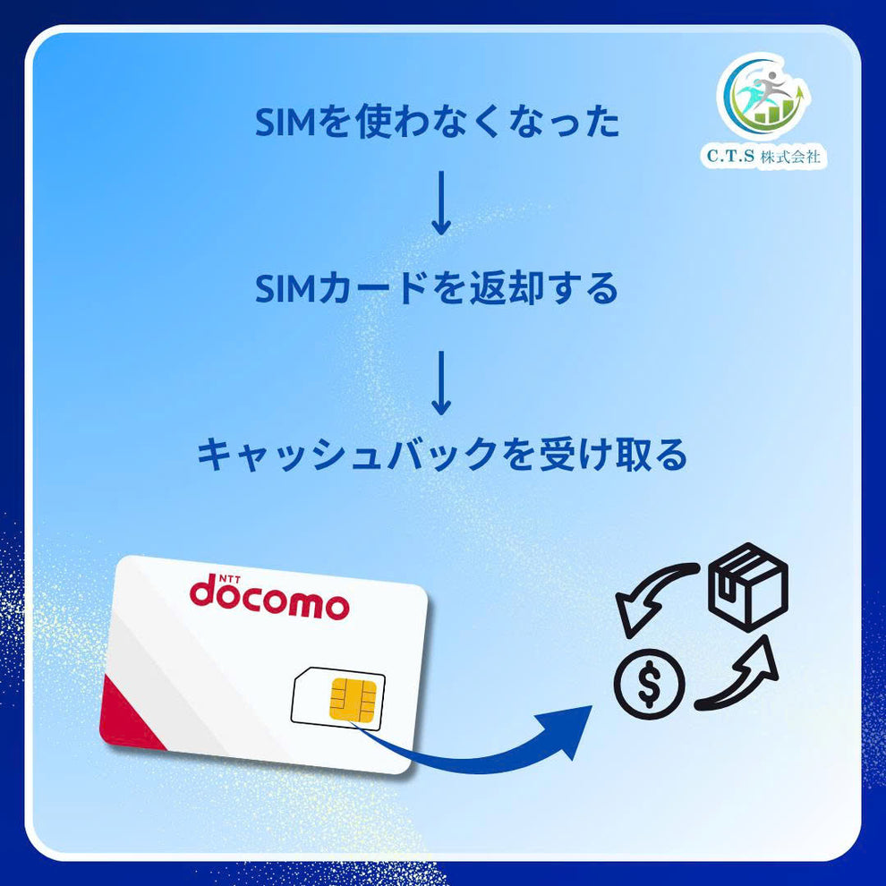 Docomo SIM Card Japan – 50GB Data + Unlimited Calls｜Prepaid Monthly Pl ...